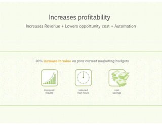 Increases profitability
Increases Revenue + Lowers opportunity cost + Automation

Click to edit Master title style
Click to edit Master title style
Click to edit Master title style
Click to edit Master title style
Click to edit Master title style

 