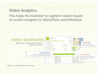 Visitor Analytics
This helps the marketer to segment visitors based
on scores assigned to interactions and behaviour

Click to edit Master title style
Click to edit Master title style
Click to edit Master title style
Click to edit Master title style
Click to edit Master title style

 