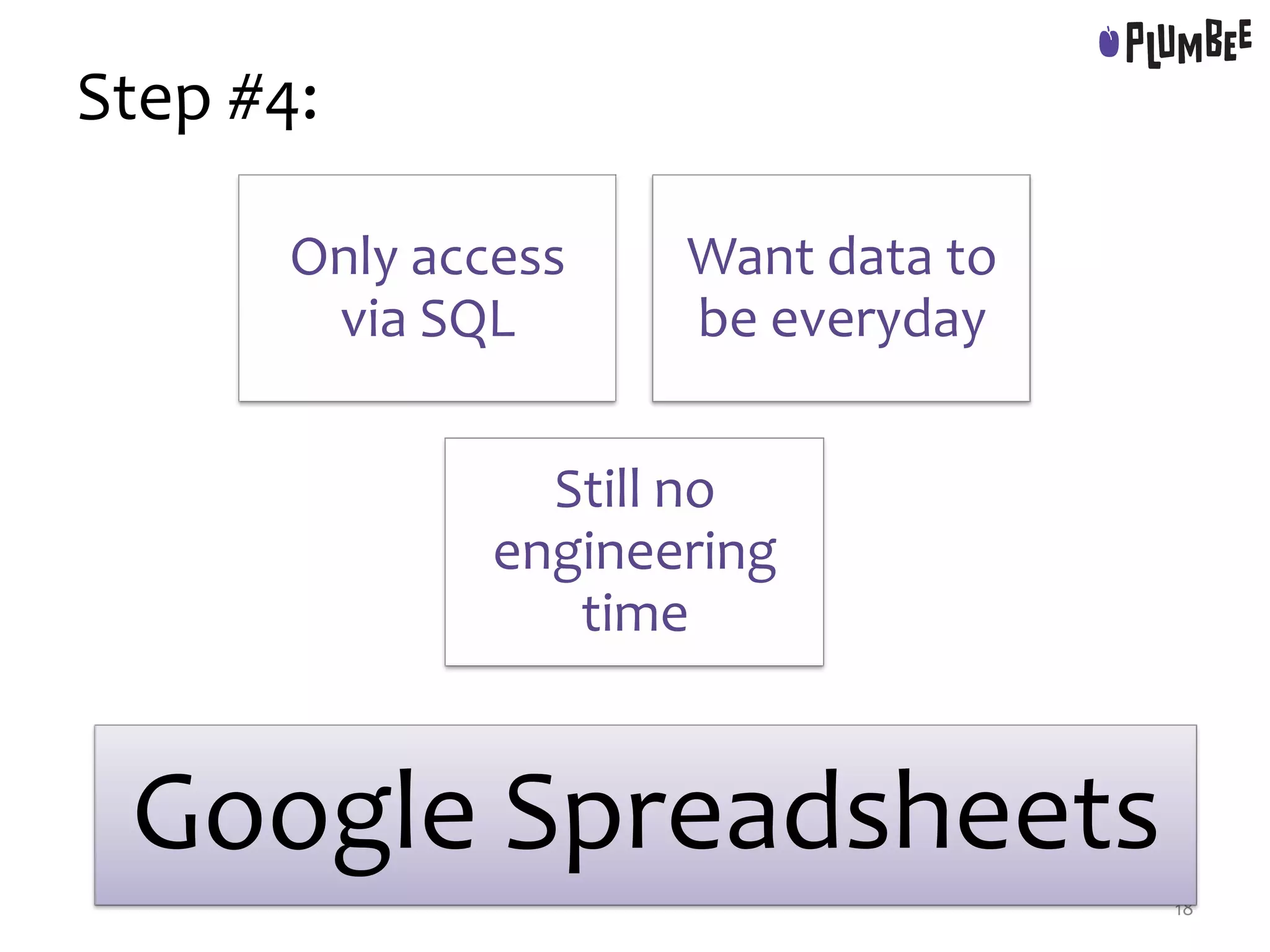Step #4:
Only access
via SQL
Want data to
be everyday
Still no
engineering
time
18
Google Spreadsheets
 