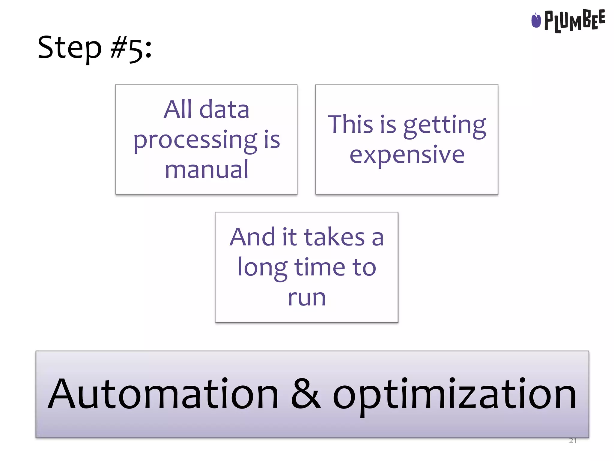 Step #5:
All data
processing is
manual
This is getting
expensive
And it takes a
long time to
run
21
Automation & optimization
 