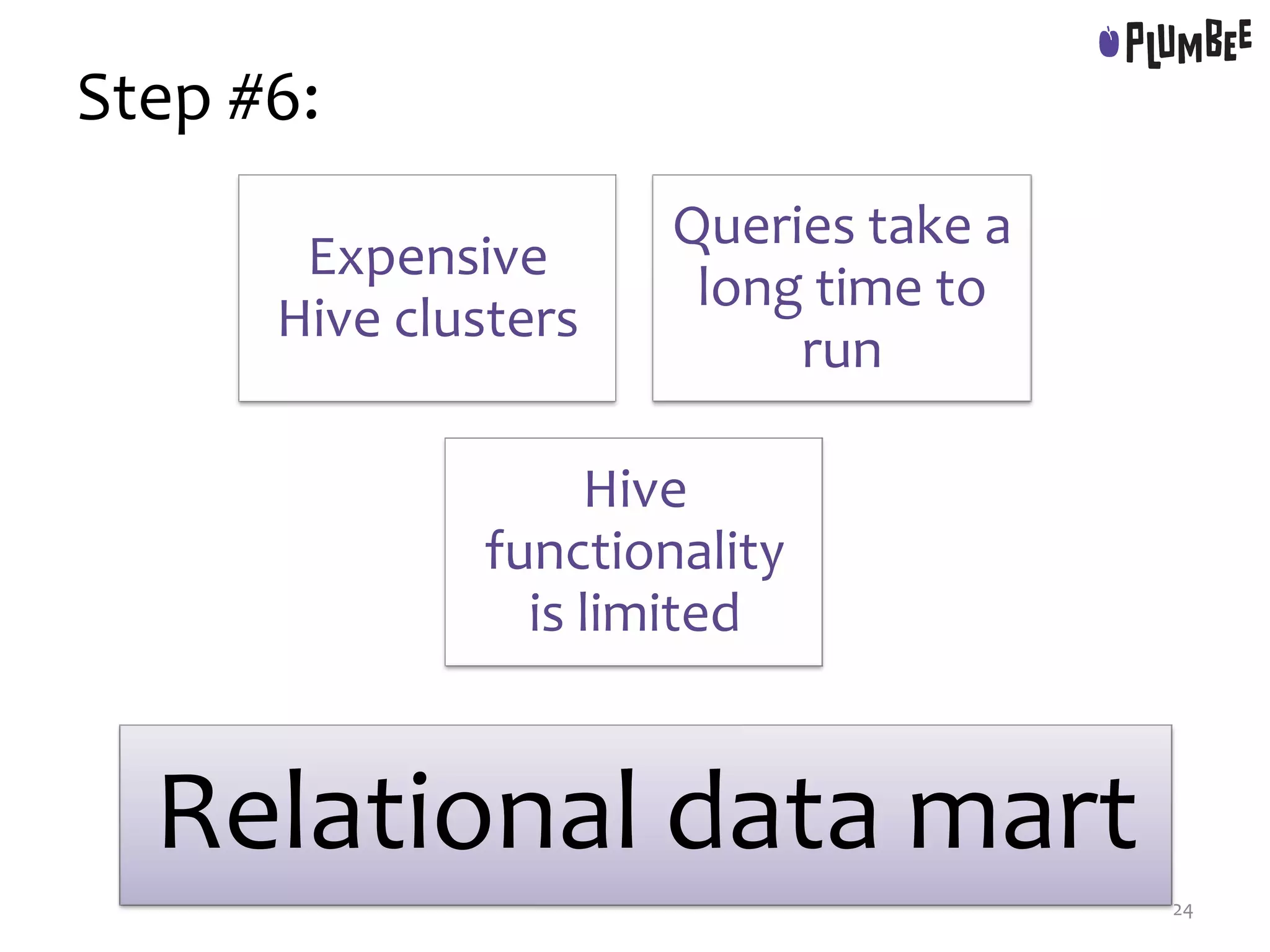 Step #6:
Expensive
Hive clusters
Queries take a
long time to
run
Hive
functionality
is limited
24
Relational data mart
 