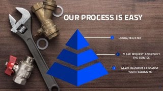 OUR PROCESS IS EASY
6
MAKE PAYMENTS AND GIVE
YOUR FEEDBACKS
3
MAKE REQUEST AND ENJOY
THE SERVICE
2
LOGIN/REGISTER1
 