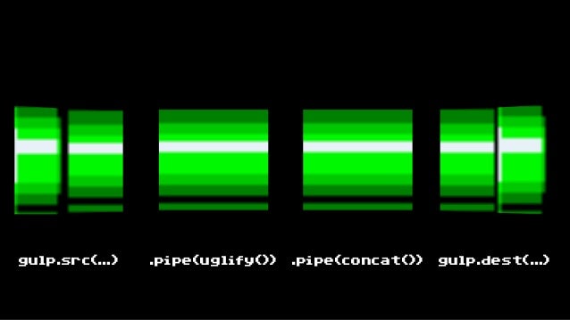 Build Dist Using Gulp Build Dist Using Gulp