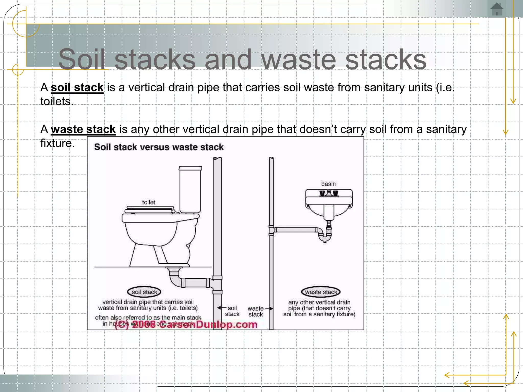 PPT OF PLUMBING AND COMPONETS | PPT on Plumbing | PPT