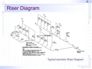 Riser Diagram
Typical isometric Riser Diagram
 
