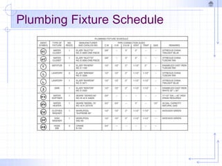 Plumbing Fixture Schedule
 