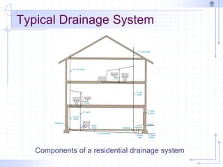 Typical Drainage System
Components of a residential drainage system
 