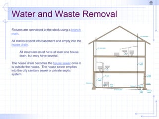 Water and Waste Removal
Fixtures are connected to the stack using a branch
main.
All stacks extend into basement and empty into the
house drain.
All structures must have at least one house
drain, but may have several.
The house drain becomes the house sewer once it
is outside the house. The house sewer empties
into the city sanitary sewer or private septic
system.
 