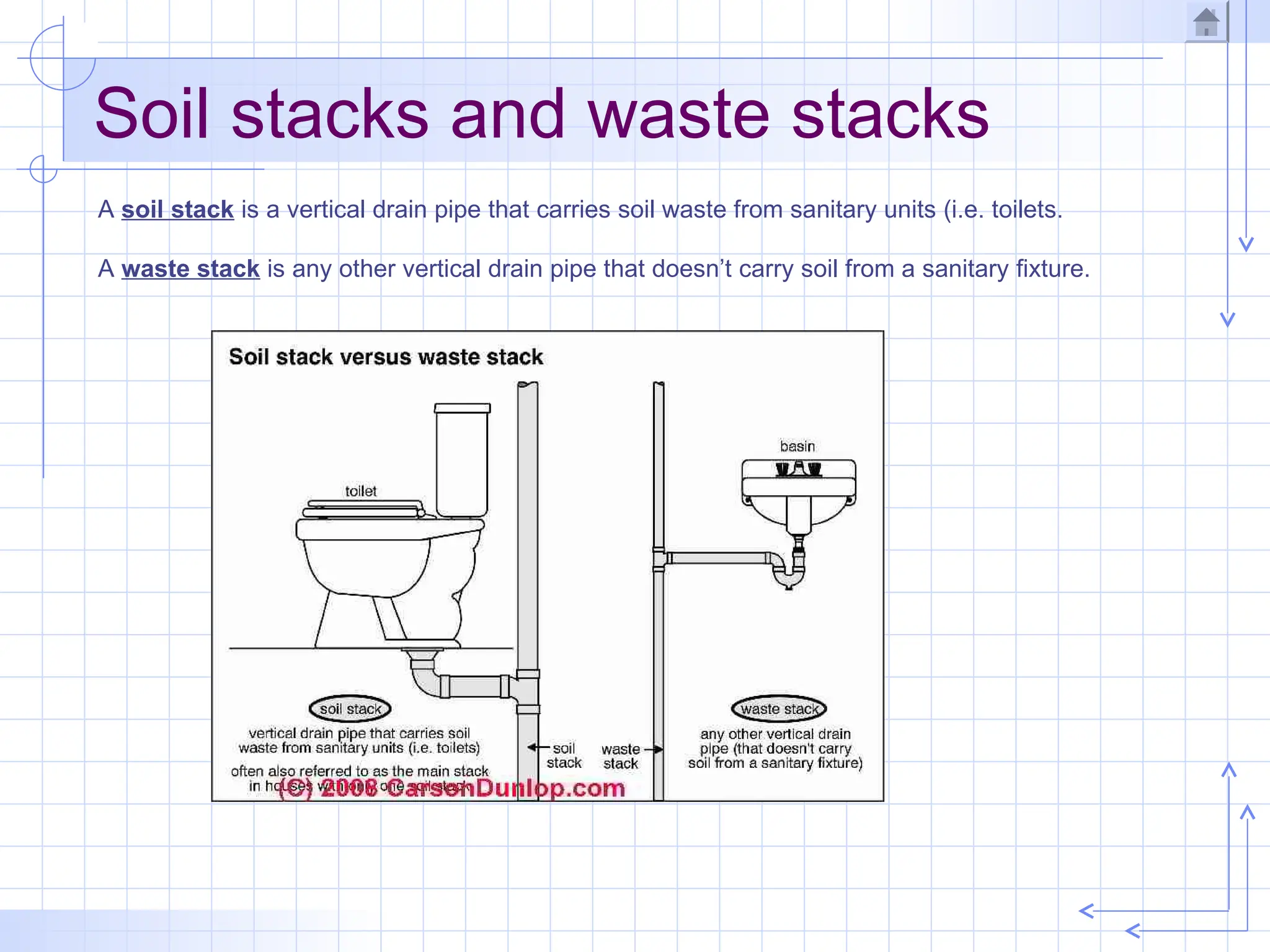 A soil stack is a vertical drain pipe that carries soil waste from sanitary units (i.e. toilets.
A waste stack is any other vertical drain pipe that doesn’t carry soil from a sanitary fixture.
Soil stacks and waste stacks
 