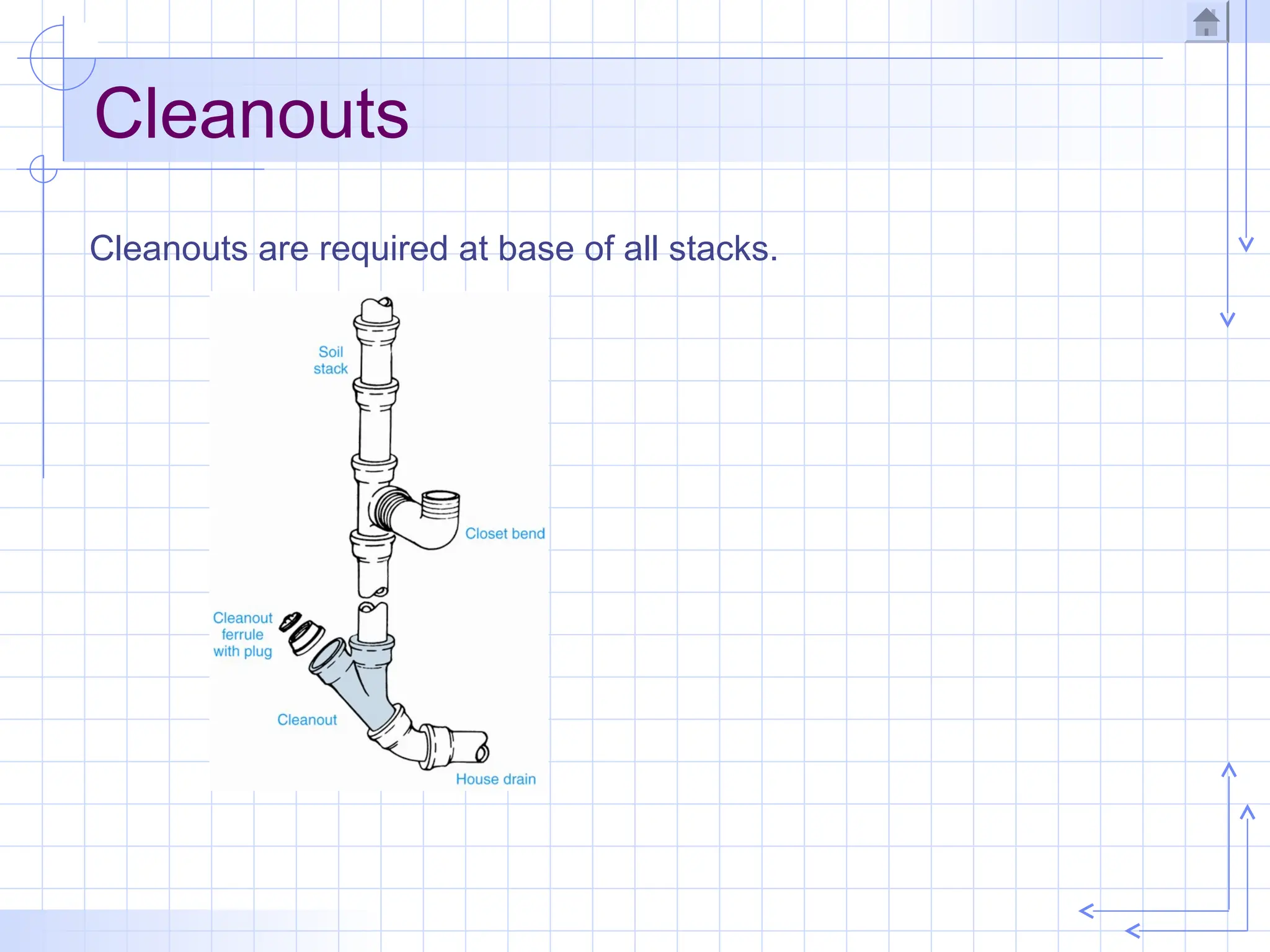 Cleanouts
Cleanouts are required at base of all stacks.
 