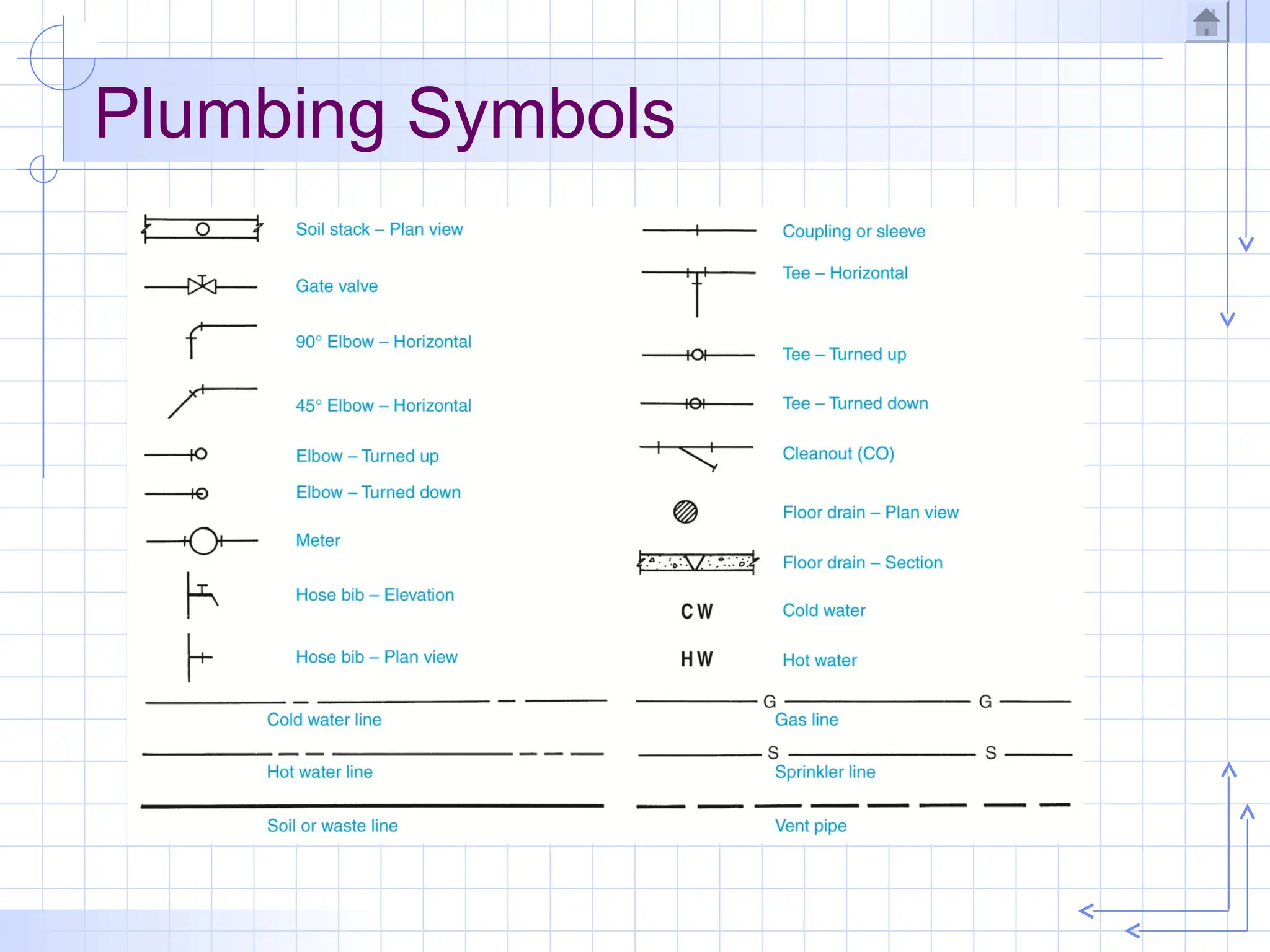 Plumbing Symbols
 