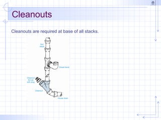 Cleanouts
Cleanouts are required at base of all stacks.
 