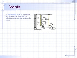 Vents
An INDIVIDUAL VENT is a vent that
connects the main vent with the
individual trap underneath or behind a
fixture
 