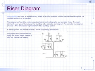 Riser Diagram
Riser diagrams are used as supplementary details on working drawings in order to show more clearly how the
plumbing system is to be installed.
Riser diagrams of plumbing systems can be shown in both orthographic and isometric views. The most
commonly used type of riser diagram for plumbing is the isometric riser diagram. The isometric riser diagram
provides a three-dimensional representation of the plumbing system.
A riser diagram is not drawn to scale but should be correctly proportioned.
The proper use of symbols for the
piping and fittings makes it easier to
read and interpret the drawing.
 