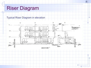 Riser Diagram
Typical Riser Diagram in elevation
 