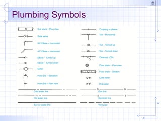Plumbing Symbols
 