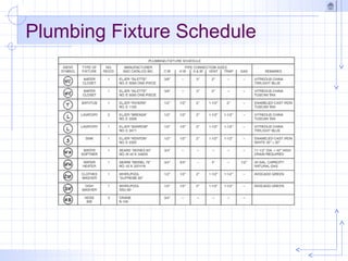 Plumbing Fixture Schedule
 