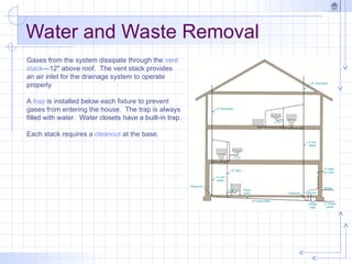 Water and Waste Removal
Gases from the system dissipate through the vent
stack—12" above roof. The vent stack provides
an air inlet for the drainage system to operate
properly
A trap is installed below each fixture to prevent
gases from entering the house. The trap is always
filled with water. Water closets have a built-in trap.
Each stack requires a cleanout at the base.
 