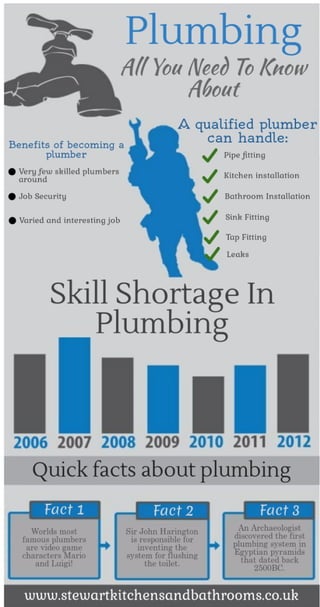 Plumbing - All you need to know about