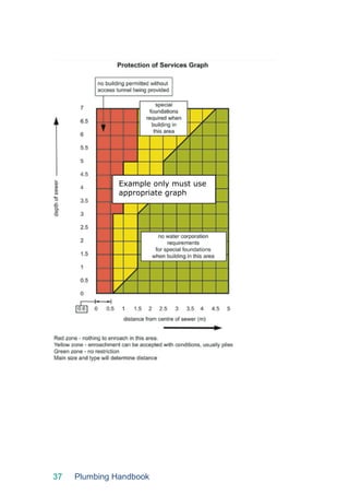 37 Plumbing Handbook
Example only must use
appropriate graph
 