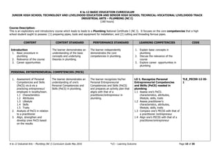 K to 12 BASIC EDUCATION CURRICULUM
JUNIOR HIGH SCHOOL TECHNOLOGY AND LIVELIHOOD EDUCATION AND SENIOR HIGH SCHOOL TECHNICAL-VOCATIONAL LIVELIHOOD TRACK
INDUSTRIAL ARTS – PLUMBING (NC I)
(160 hours)
K to 12 Industrial Arts – Plumbing (NC I) Curriculum Guide May 2016 *LO – Learning Outcome Page 10 of 20
Course Description:
This is an exploratory and introductory course which leads to leads to a Plumbing National Certificate I (NC I). It focuses on the core competencies that a high
school student ought to possess: (1) preparing pipes, tools and equipment for installation; and (2) cutting and threading ferrous pipes.
CONTENT CONTENT STANDARD PERFORMANCE STANDARD LEARNING COMPETENCIES CODE
Introduction
1. Basic procedure in
plumbing
2. Relevance of the course
3. Career opportunities
The learner demonstrates an
understanding of the basic
concepts and underlying
theories in plumbing.
The learner independently
demonstrates the core
competencies in plumbing.
1. Explain basic concepts in
plumbing
2. Discuss the relevance of the
course
3. Explore career opportunities in
plumbing
PERSONAL ENTREPRENEURIAL COMPETENCIES (PECS)
1. Assessment of Personal
Competencies and Skills
(PeCS) vis-à-vis a
practicing entrepreneur/
employee in locality/town.
1.1 Characteristics
1.2 Attributes
1.3 Lifestyle
1.4 Skills
1.5 Traits
2. Analysis of PeCS in relation
to a practitioner
3. Align, strengthen and
develop ones PeCS based
on the results
The learner demonstrates an
understanding of one’s
Personal Competencies and
Skills (PeCS) in plumbing.
The learner recognizes his/her
Personal Entrepreneurial
Competencies and Skills (PeCS)
and prepares an activity plan that
aligns with that of a
practitioner/entrepreneur in
plumbing.
LO 1. Recognize Personal
Entrepreneurial Competencies
and Skills (PeCS) needed in
plumbing
1.1 Assess one’s PeCS:
characteristics, attributes,
lifestyle, skills, traits
1.2 Assess practitioner’s:
characteristics, attributes,
lifestyle, skills, traits
1.3 Compare one’s PECSS with that of
a practitioner /entrepreneur
1.4 Align one’s PECSS with that of a
practitioner/entrepreneur
TLE_PECS9-12-I0-
1
 