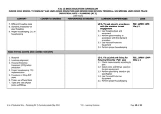 K to 12 BASIC EDUCATION CURRICULUM
JUNIOR HIGH SCHOOL TECHNOLOGY AND LIVELIHOOD EDUCATION AND SENIOR HIGH SCHOOL TECHNICAL-VOCATIONAL LIVELIHOOD TRACK
INDUSTRIAL ARTS – PLUMBING (NC I)
(160 hours)
K to 12 Industrial Arts – Plumbing (NC I) Curriculum Guide May 2016 *LO – Learning Outcome Page 13 of 20
CONTENT CONTENT STANDARD PERFORMANCE STANDARD LEARNING COMPETENCIES CODE
7. Different threading tools
8. Standard procedures for
pipe threading
9. Proper housekeeping (5S) in
housekeeping
LO 3. Thread pipes in accordance
with the standard thread
engagement
3.1 Use threading tools and
equipment
3.2 Perform pipe threading in
accordance with the standard
procedure
3.3 Use Personal Protective
Equipment
3.4 Perform proper housekeeping
TLE_IAPB9-12PI-
IIa-j-3
MAKE PIPING JOINTS AND CONNECTION (MP)
1. Blueprint
2. Levelness alignment
3. Personal Protective
Equipment (PPE)/safety
precaution
4. Proper housekeeping (5S)
implementation
5. Procedure in fitting PVC
pipes
6. Proper use of hand tools
7. Types and uses of pipe
joints and fittings
LO 1. Fit up joint and fitting for
Polyvinyl Chloride (PVC) pipe
1.1 Check measurements according to
plan
1.2 Select joints and fittings based on
the job requirement
1.3 Perform pipe fitting based on job
specification
1.4 Use Personal Protective
Equipment
1.5 Perform proper housekeeping
TLE_IAPB9-12MP-
IIIa-e-1
 