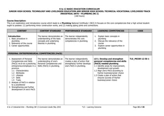 K to 12 BASIC EDUCATION CURRICULUM
JUNIOR HIGH SCHOOL TECHNOLOGY AND LIVELIHOOD EDUCATION AND SENIOR HIGH SCHOOL TECHNICAL-VOCATIONAL LIVELIHOOD TRACK
INDUSTRIAL ARTS – PLUMBING (NC I)
(160 hours)
K to 12 Industrial Arts – Plumbing (NC I) Curriculum Guide May 2016 *LO – Learning Outcome Page 15 of 20
Course Description:
This is an exploratory and introductory course which leads to a Plumbing National Certificate I (NCI) It focuses on the core competencies that a high school student
ought to possess: (1) performing minor construction works, and (2) making piping joints and connections.
CONTENT CONTENT STANDARD PERFORMANCE STANDARD LEARNING COMPETENCIES CODE
Introduction
1. Basic procedure in
plumbing
2. Relevance of the course
3. Career opportunities
The learner demonstrates an
understanding of the basic
concepts and underlying
theories in plumbing.
The learner independently
demonstrates the core
competencies in plumbing.
1. Explain basic concepts in
plumbing
2. Discuss the relevance of the
course
3. Explore career opportunities in
plumbing
PERSONAL ENTREPRENEURIAL COMPETENCIES (PeCS)
1. Assessment of Personal
Competencies and Skills
(PeCS) vis-à-vis a practicing
entrepreneur/employee in a
province.
1.1 Characteristics
1.2 Attributes
1.3 Lifestyle
1.4 Skills
1.5 Traits
2. Analysis of PeCS in relation
to a practitioner
3. Strengthening and further
development of one’s PeCS
The learner demonstrates an
understanding of one’s
Personal Competencies and
Skills (PeCS) in plumbing.
The learner independently
creates a plan of action that
strengthens/ further develops
one’s PeCS in plumbing.
LO 1. Develop and strengthen
personal competencies and skills
(PeCS) needed plumbing
1.1 Identify areas for improvement,
development and growth
1.2 Align one’s PeCS according to
his/her business/career choice
1.3 Create a plan of action that
ensures success of his/her
business/career choice
TLE_PECS9-12-I0-1
 