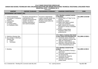 K to 12 BASIC EDUCATION CURRICULUM
JUNIOR HIGH SCHOOL TECHNOLOGY AND LIVELIHOOD EDUCATION AND SENIOR HIGH SCHOOL TECHNICAL-VOCATIONAL LIVELIHOOD TRACK
INDUSTRIAL ARTS – PLUMBING (NC I)
(160 hours)
K to 12 Industrial Arts – Plumbing (NC I) Curriculum Guide May 2016 *LO – Learning Outcome Page 16 of 20
CONTENT CONTENT STANDARD PERFORMANCE STANDARD LEARNING COMPETENCIES CODE
ENVIRONMENT AND MARKET (EM)
1. Product Development
2. Key concepts in developing
a product
3. Finding Value
4. Innovation
4.1 Unique Selling
4.2 Proposition (USP)
The learner demonstrates an
understanding of the
concepts environment and
market in the field of
plumbing, particularly in
one’s town/municipality.
The learner independently
creates a business vicinity map
reflective of the potential
Plumbing market within the
locality/town.
LO 1. Develop a product/ service
in Plumbing
1.1 Identify what is of “Value” to the
customer
1.2 Identify the customer
1.3 Explain what makes a product
unique and competitive
1.4 Apply creativity and Innovative
techniques to develop marketable
product
1.5 Employ a Unique Selling
Proposition (USP) to the
product/service
TLE_EM9-12-I0-II0-
1
5. Selecting a Business Idea
6. Key concepts in Selecting a
Business Idea
a. Criteria
b. Techniques
LO 2. Select a business idea based
on the criteria and techniques set
2.1 Enumerate various criteria and
steps in selecting a business idea
2.2 Apply the criteria/steps in
selecting a viable business idea
2.3 Determine a business idea based
on the criteria/techniques set
TLE_EM9-12-III0-2
7. Branding
LO 3. Develop a brand for the
product
3.1 Identify the benefits of having a
good brand
3.2 Enumerate recognizable brands in
the town/province
3.3 Enumerate the criteria for
developing a brand
3.4 Generate a clear appealing
product brand
TLE_EM9-12-IV0-3
 
