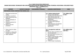 K to 12 BASIC EDUCATION CURRICULUM
JUNIOR HIGH SCHOOL TECHNOLOGY AND LIVELIHOOD EDUCATION AND SENIOR HIGH SCHOOL TECHNICAL-VOCATIONAL LIVELIHOOD TRACK
INDUSTRIAL ARTS – PLUMBING (NC I)
(160 hours)
K to 12 Industrial Arts – Plumbing (NC I) Curriculum Guide May 2016 *LO – Learning Outcome Page 17 of 20
CONTENT CONTENT STANDARD PERFORMANCE STANDARD LEARNING COMPETENCIES CODE
PERFORMING MINOR CONSTRUCTION WORKS (CW)
1. Mensuration and blue print
reading
2. Roughing-in procedures
3. Steps in performing minor
installation
4. Use and specification of
materials
5. Tools and equipment for
roughing-in
6. Masonry work and
procedures
LO 1. Perform piping layouts
1.1 Interpret work instruction
according to the job requirements
1.2 Select materials, tools, and
equipment according to the job
requirements
1.3 3.Perform laying out in
accordance with roughing-in
procedure
1.4 Check dimension and alignment
of pipes based on the job
specifications
TLE_IAPB9-12CW-
Ia-IIj-1
7. Types of tools for cutting
G.I. pipes
8. Procedure in cutting pipes
through walls and floors
9. Safety regulations
LO 2. Cut pipes thru walls and
floors
2.1 Cut thru walls in accordance with
the job requirement
2.2 Use correct tools according to the
job requirement
2.3 Restore cut wall and floor surface
to their original condition
2.4 Use Personal Protective
Equipment
2.5 Perform proper housekeeping
TLE_IAPB9-12CW-
IIIa-IVj-2
 