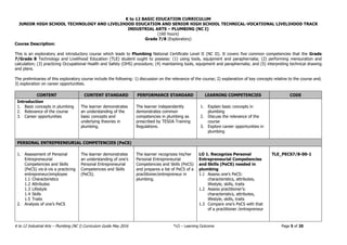 K to 12 BASIC EDUCATION CURRICULUM
JUNIOR HIGH SCHOOL TECHNOLOGY AND LIVELIHOOD EDUCATION AND SENIOR HIGH SCHOOL TECHNICAL-VOCATIONAL LIVELIHOOD TRACK
INDUSTRIAL ARTS – PLUMBING (NC I)
(160 hours)
K to 12 Industrial Arts – Plumbing (NC I) Curriculum Guide May 2016 *LO – Learning Outcome Page 5 of 20
Grade 7/8 (Exploratory)
Course Description:
This is an exploratory and introductory course which leads to Plumbing National Certificate Level II (NC II). It covers five common competencies that the Grade
7/Grade 8 Technology and Livelihood Education (TLE) student ought to possess: (1) using tools, equipment and paraphernalia; (2) performing mensuration and
calculation; (3) practicing Occupational Health and Safety (OHS) procedure; (4) maintaining tools, equipment and paraphernalia; and (5) interpreting technical drawing
and plans.
The preliminaries of this exploratory course include the following: 1) discussion on the relevance of the course; 2) explanation of key concepts relative to the course and;
3) exploration on career opportunities.
CONTENT CONTENT STANDARD PERFORMANCE STANDARD LEARNING COMPETENCIES CODE
Introduction
1. Basic concepts in plumbing
2. Relevance of the course
3. Career opportunities
The learner demonstrates
an understanding of the
basic concepts and
underlying theories in
plumbing.
The learner independently
demonstrates common
competencies in plumbing as
prescribed by TESDA Training
Regulations.
1. Explain basic concepts in
plumbing
2. Discuss the relevance of the
course
3. Explore career opportunities in
plumbing
PERSONAL ENTREPRENEURIAL COMPETENCIES (PeCS)
1. Assessment of Personal
Entrepreneurial
Competencies and Skills
(PeCS) vis-à-vis a practicing
entrepreneur/employee
1.1 Characteristics
1.2 Attributes
1.3 Lifestyle
1.4 Skills
1.5 Traits
2. Analysis of one’s PeCS
The learner demonstrates
an understanding of one’s
Personal Entrepreneurial
Competencies and Skills
(PeCS).
The learner recognizes his/her
Personal Entrepreneurial
Competencies and Skills (PeCS)
and prepares a list of PeCS of a
practitioner/entrepreneur in
plumbing.
LO 1. Recognize Personal
Entrepreneurial Competencies
and Skills (PeCS) needed in
plumbing
1.1 Assess one’s PeCS:
characteristics, attributes,
lifestyle, skills, traits
1.2 Assess practitioner’s:
characteristics, attributes,
lifestyle, skills, traits
1.3 Compare one’s PeCS with that
of a practitioner /entrepreneur
TLE_PECS7/8-00-1
 
