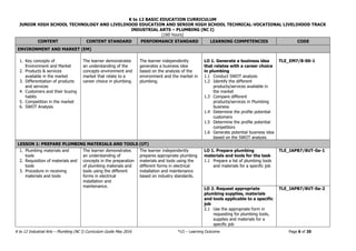 K to 12 BASIC EDUCATION CURRICULUM
JUNIOR HIGH SCHOOL TECHNOLOGY AND LIVELIHOOD EDUCATION AND SENIOR HIGH SCHOOL TECHNICAL-VOCATIONAL LIVELIHOOD TRACK
INDUSTRIAL ARTS – PLUMBING (NC I)
(160 hours)
K to 12 Industrial Arts – Plumbing (NC I) Curriculum Guide May 2016 *LO – Learning Outcome Page 6 of 20
CONTENT CONTENT STANDARD PERFORMANCE STANDARD LEARNING COMPETENCIES CODE
ENVIRONMENT AND MARKET (EM)
1. Key concepts of
Environment and Market
2. Products & services
available in the market
3. Differentiation of products
and services
4. Customers and their buying
habits
5. Competition in the market
6. SWOT Analysis
The learner demonstrates
an understanding of the
concepts environment and
market that relate to a
career choice in plumbing.
The learner independently
generates a business idea
based on the analysis of the
environment and the market in
plumbing.
LO 1. Generate a business idea
that relates with a career choice
in plumbing
1.1 Conduct SWOT analysis
1.2 Identify the different
products/services available in
the market
1.3 Compare different
products/services in Plumbing
business
1.4 Determine the profile potential
customers
1.5 Determine the profile potential
competitors
1.6 Generate potential business idea
based on the SWOT analysis
TLE_EM7/8-00-1
LESSON 1: PREPARE PLUMBING MATERIALS AND TOOLS (UT)
1. Plumbing materials and
tools
2. Requisition of materials and
tools
3. Procedure in receiving
materials and tools
The learner demonstrates
an understanding of
concepts in the preparation
of plumbing materials and
tools using the different
forms in electrical
installation and
maintenance.
The learner independently
prepares appropriate plumbing
materials and tools using the
different forms in electrical
installation and maintenance
based on industry standards.
LO 1. Prepare plumbing
materials and tools for the task
1.1 Prepare a list of plumbing tools
and materials for a specific job
TLE_IAPB7/8UT-0a-1
LO 2. Request appropriate
plumbing supplies, materials
and tools applicable to a specific
job
2.1 Use the appropriate form in
requesting for plumbing tools,
supplies and materials for a
specific job
TLE_IAPB7/8UT-0a-2
 