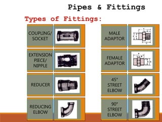Pipes & Fittings
Types of Fittings:
COUPLING/
SOCKET
EXTENSION
PIECE/
NIPPLE
REDUCER
MALE
ADAPTOR
FEMALE
ADAPTOR
45°
STREET
ELBOW
REDUCING
ELBOW
90°
STREET
ELBOW
 