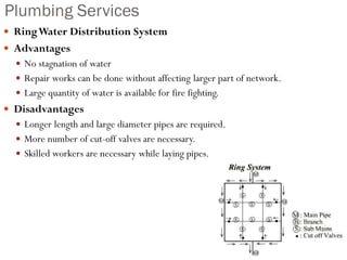 Plumbing Services
 RingWater Distribution System
 Advantages
 No stagnation of water
 Repair works can be done without affecting larger part of network.
 Large quantity of water is available for fire fighting.
 Disadvantages
 Longer length and large diameter pipes are required.
 More number of cut-off valves are necessary.
 Skilled workers are necessary while laying pipes.
 