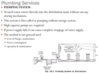 Plumbing Services
 PUMPING SYSTEM
 Treated water enters directly into the distribution main without out any
storing mechanism.
 This system isAlso called as pumping without storage system.
 High capacity pumps are required.
 If power supply fails it can cause complete stoppage of water supply.
 The method is not general used
 Cost of Pumps, maintenance
 Power consumption
 operation & maintenance
 