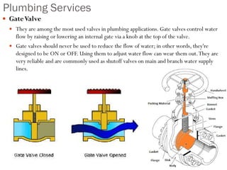 Plumbing Services
 GateValve
 They are among the most used valves in plumbing applications. Gate valves control water
flow by raising or lowering an internal gate via a knob at the top of the valve.
 Gate valves should never be used to reduce the flow of water; in other words, they're
designed to be ON or OFF. Using them to adjust water flow can wear them out.They are
very reliable and are commonly used as shutoff valves on main and branch water supply
lines.
 
