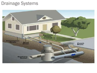 Drainage Systems
 