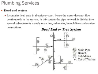 Plumbing Services
 Dead end system
 It contains dead ends in the pipe system. hence the water does not flow
continuously in the system. In this system the pipe network is divided into
several sub networks namely main line, sub mains, branch lines and service
connections.
 