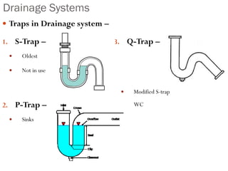 Drainage Systems
 Traps in Drainage system –
1. S-Trap –
 Oldest
 Not in use
2. P-Trap –
 Sinks
3. Q-Trap –
 Modified S-trap
 WC
 