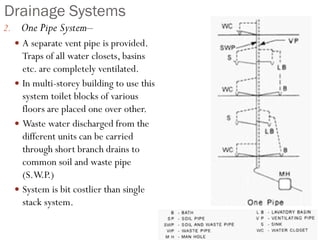 Drainage Systems
2. One Pipe System–
 A separate vent pipe is provided.
Traps of all water closets, basins
etc. are completely ventilated.
 In multi-storey building to use this
system toilet blocks of various
floors are placed one over other.
 Waste water discharged from the
different units can be carried
through short branch drains to
common soil and waste pipe
(S.W.P.)
 System is bit costlier than single
stack system.
 