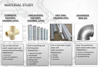 Use in cold water supply
pipes and
cable insulation.
PROPERTIES --
1. flexible
2. Durable
3. Low cost
Used in plumbing and
draining pipes
PROPERTIES –
1. rigid and durable
2. Nonflexible
3. safe to transport
drinking water
4. fire resistant
5. recyclable
Used fire protection
pipes waste water pipes.
PROPERTIES –
1. prone to maintenance
2. easily discernable
3. threaded fitting
Use as cold and hot
water supply pipes and
industrial liquid handling
PROPERTIES–
1. low prize
2. ease of installation
3.fire retardant
CLORINETED
POLYVINYL
CHLORIDE (cPVC)
UNPLASTICIZED
POLYVINYL
CHLORIDE (uPVC)
POLY VINYL
CHLORIDE (PVC)
GALVANIZIED
IRON (GI)
 