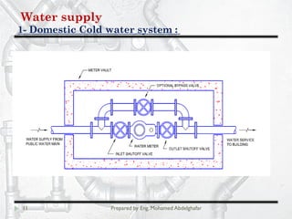 Water supply
Domestic Cold water system :-1
11 Prepared by Eng. Mohamed Abdelghafar
 