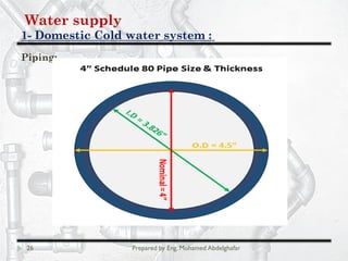 Water supply
Domestic Cold water system :-1
26 Prepared by Eng. Mohamed Abdelghafar
Piping:
 