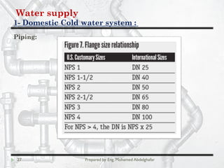Water supply
Domestic Cold water system :-1
27 Prepared by Eng. Mohamed Abdelghafar
Piping:
 