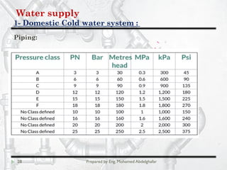 Water supply
Domestic Cold water system :-1
28 Prepared by Eng. Mohamed Abdelghafar
Piping:
 
