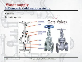 Water supply
Domestic Cold water system :-1
31 Prepared by Eng. Mohamed Abdelghafar
Valves :
1- Gate valve:
 