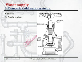 Water supply
Domestic Cold water system :-1
34 Prepared by Eng. Mohamed Abdelghafar
Valves :
3- Angle valve:
 