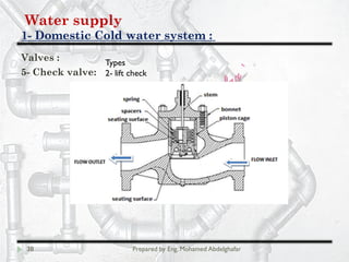 Water supply
Domestic Cold water system :-1
38 Prepared by Eng. Mohamed Abdelghafar
Valves :
5- Check valve:
Types
2- lift check
 