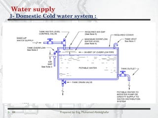 Water supply
Domestic Cold water system :-1
44 Prepared by Eng. Mohamed Abdelghafar
Water Delivery system :
 