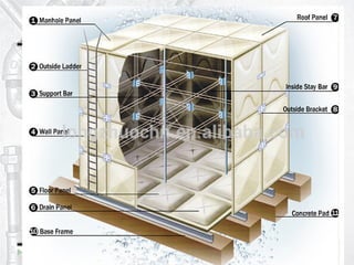 Water supply
Domestic Cold water system :-1
48 Prepared by Eng. Mohamed Abdelghafar
 