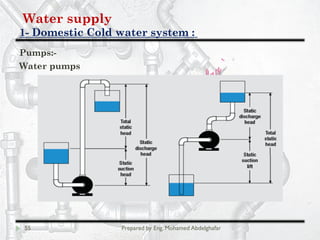 Water supply
Domestic Cold water system :-1
55 Prepared by Eng. Mohamed Abdelghafar
Pumps:-
Water pumps
 